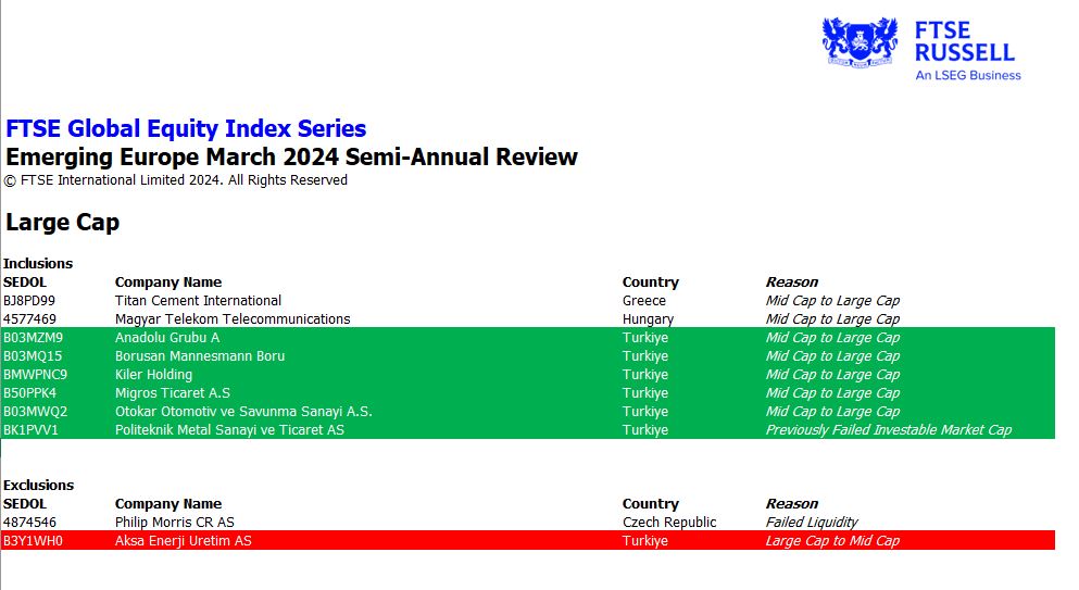 FTSE Global Equity Index Series Emerging Europe March 2024 Semi Annual