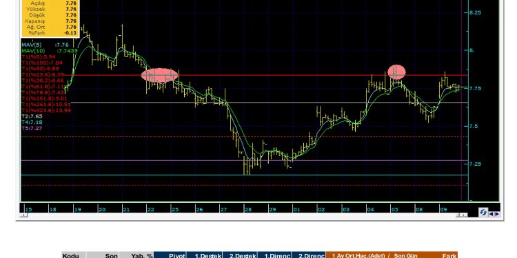 Teknik Bülten 11/03/2021