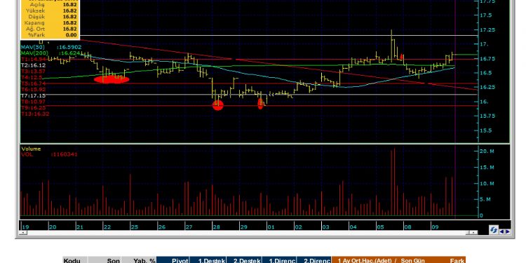 Teknik Bülten 11/03/2021