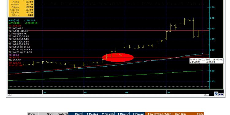 Teknik Bülten 11/03/2021