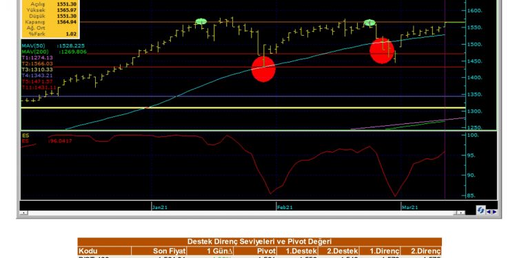 Teknik Bülten 11/03/2021