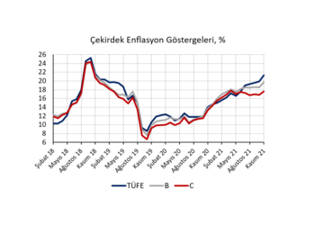 Enflasyonda korkutucu yükseliş…