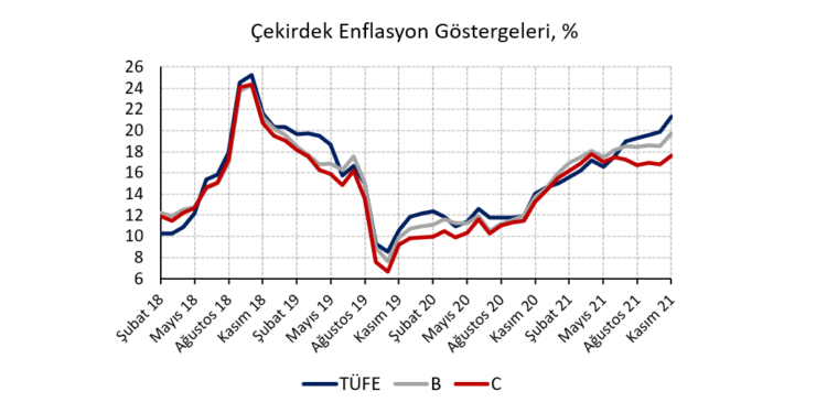 Enflasyonda korkutucu yükseliş…