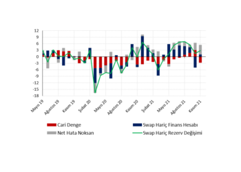 Ödemeler dengesinde bozulma işaretleri…