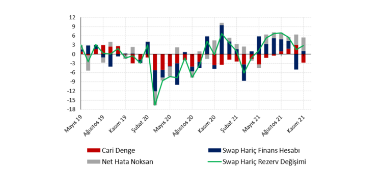 Ödemeler dengesinde bozulma işaretleri…