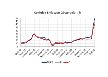 Enflasyon sahneden kolay kolay inmeyecek