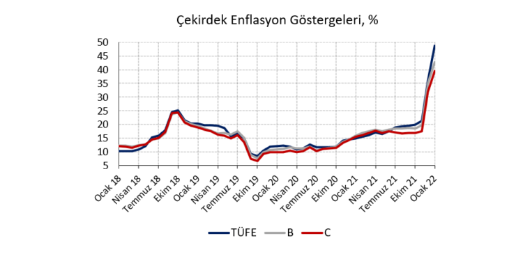 Enflasyon sahneden kolay kolay inmeyecek