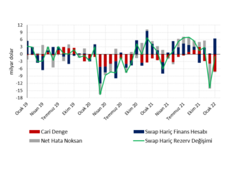 Cari dengede enerji şokunun etkilerini görüyoruz