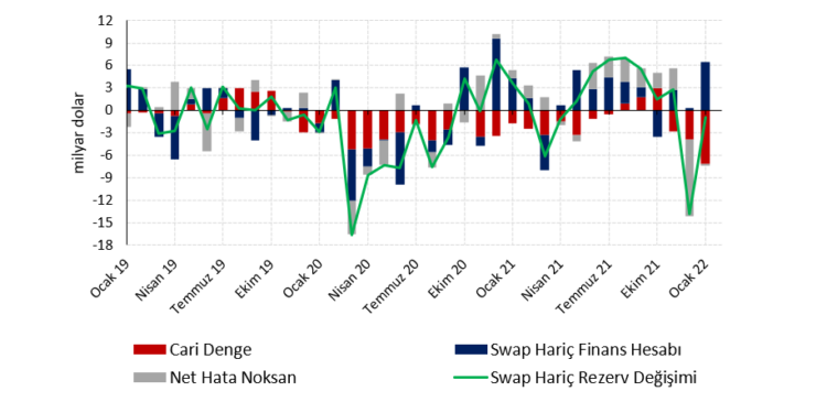 Cari dengede enerji şokunun etkilerini görüyoruz