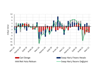 Manşet kötüleşirken enerji hariç cari denge iyileşiyor