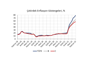 Enflasyon enerji ve kur şoklarıyla yeni zirve yapıyor
