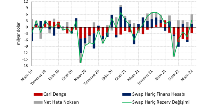 Ödemeler dengesinde geçici iyileşme…