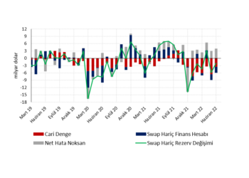 Cari dengede manşet-çekirdek ayrışması ve Haziran rezerv kaybı