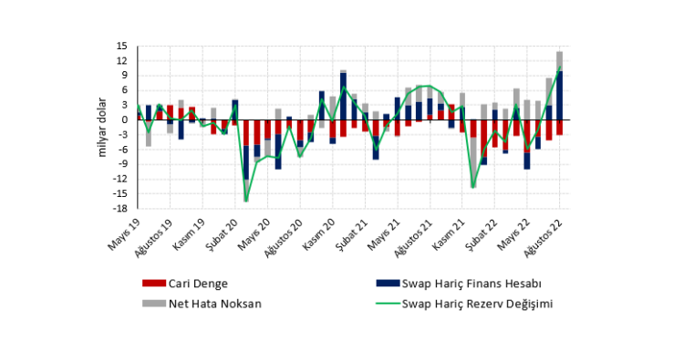Ödemeler dengesi iyileşmeye devam ediyor