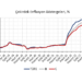 Enflasyonda pozitif sürpriz