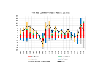 Deprem öncesinin milli gelir verileri…