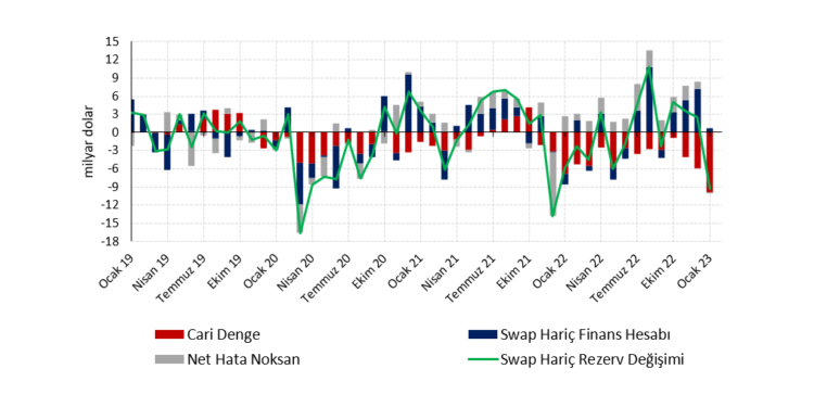 Tarihin en yüksek aylık cari açığı…