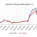 Enflasyonda aşağı yönlü sürpriz