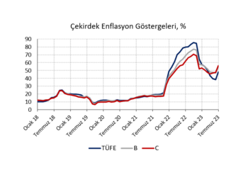 Şok yağmuru ve enflasyonda sert yükseliş