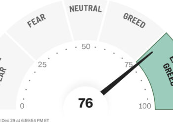 S&P 500 Endeksinde Bu Hafta Neler Oluyor?