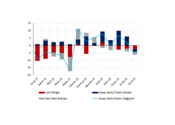 Cari açık iyi, finansman karışık, net hata noksan rahatsız edici