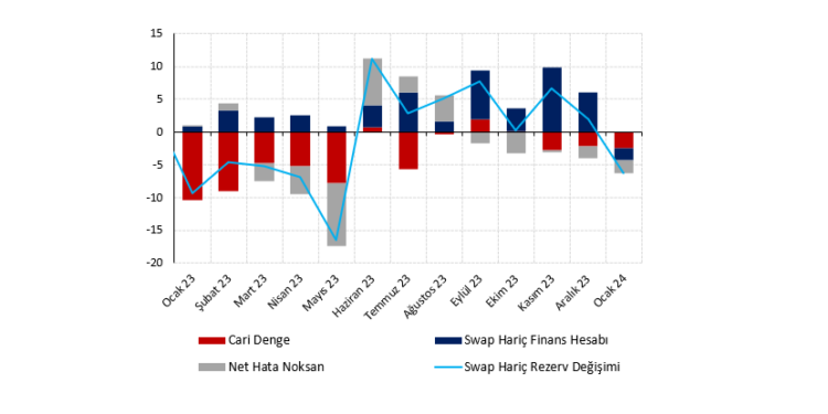 Cari açık iyi, finansman karışık, net hata noksan rahatsız edici