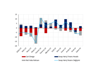 Cari açık verisi piyasadan iyimser beklentimizi teyit etti