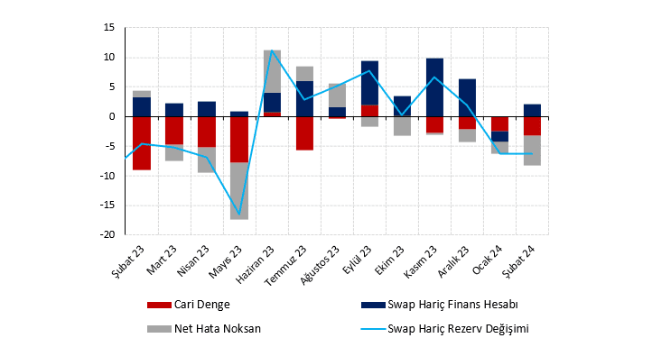 Cari açık verisi piyasadan iyimser beklentimizi teyit etti