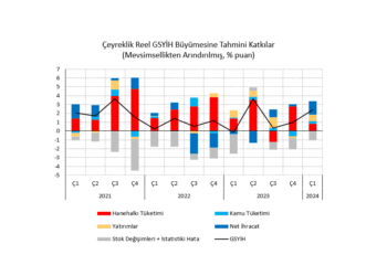 Ekonomi yeniden OVP yörüngesine giriyor