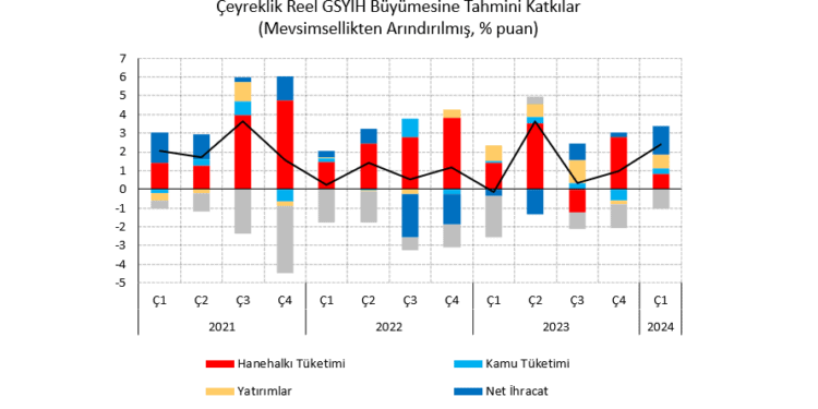 Ekonomi yeniden OVP yörüngesine giriyor