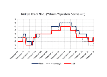 Çift not artışı ve olası piyasa etkisi