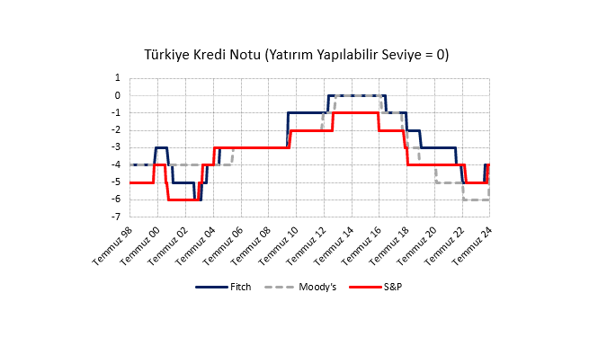 Çift not artışı ve olası piyasa etkisi