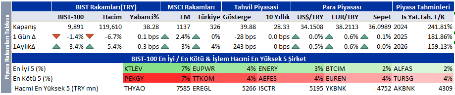 Perşembe günü öne çıkan borsa haberleri | Rota Borsa Perşembe günü öne çıkan borsa haberleri | Rota Borsa