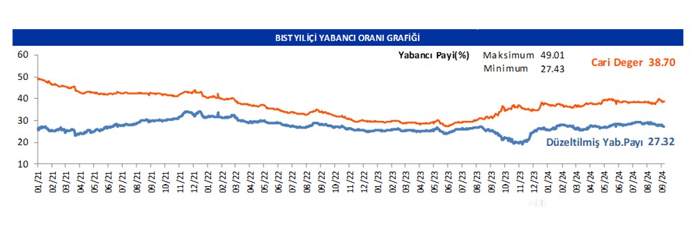 Yabancı oranı artan ve azalan hisseler | Rota Borsa Yabancı oranı artan ve azalan hisseler | Rota Borsa