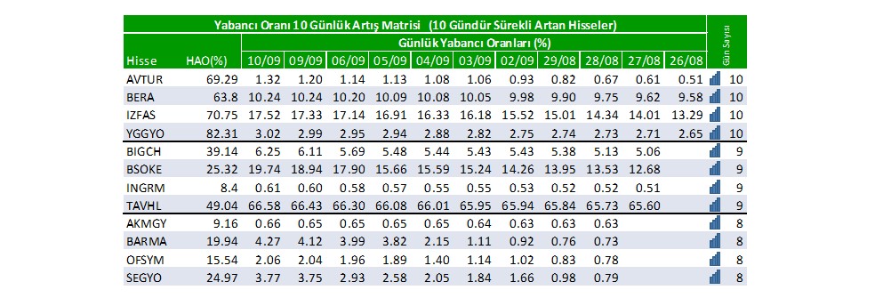 Yabancı oranı artan ve azalan hisseler | Rota Borsa Yabancı oranı artan ve azalan hisseler | Rota Borsa