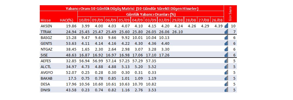 Yabancı oranı artan ve azalan hisseler | Rota Borsa Yabancı oranı artan ve azalan hisseler | Rota Borsa