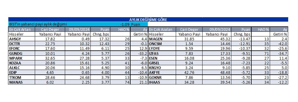 Yabancı oranı sürekli artan hisseler | Rota Borsa Yabancı oranı sürekli artan hisseler | Rota Borsa