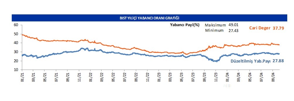 Yabancı oranı sürekli artan hisseler | Rota Borsa Yabancı oranı sürekli artan hisseler | Rota Borsa