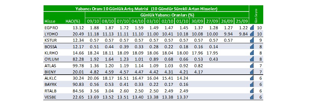 Yabancı oranı sürekli artan hisseler | Rota Borsa Yabancı oranı sürekli artan hisseler | Rota Borsa