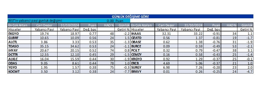 Yabancı oranı sürekli artan hisseler | Rota Borsa Yabancı oranı sürekli artan hisseler | Rota Borsa