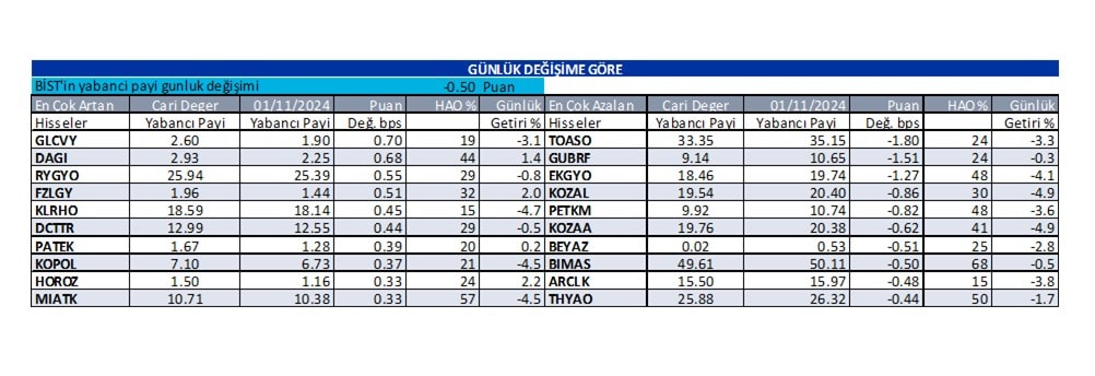 Yabancı oranı sürekli artan hisseler | Rota Borsa Yabancı oranı sürekli artan hisseler | Rota Borsa