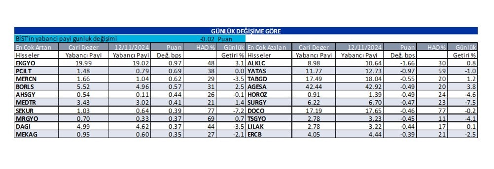 Yabancı oranı sürekli artan hisseler | Rota Borsa Yabancı oranı sürekli artan hisseler | Rota Borsa