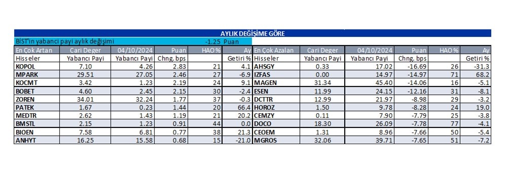 Yabancı oranı sürekli artan hisseler | Rota Borsa Yabancı oranı sürekli artan hisseler | Rota Borsa