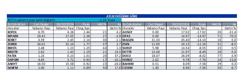 Yabancı oranı sürekli artan hisseler | Rota Borsa Yabancı oranı sürekli artan hisseler | Rota Borsa