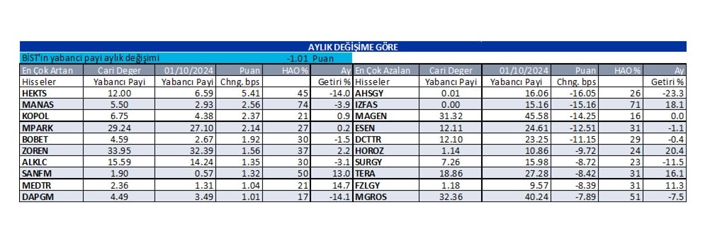 Yabancı oranı sürekli artan hisseler | Rota Borsa Yabancı oranı sürekli artan hisseler | Rota Borsa