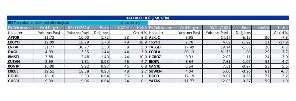 Yabancı oranı sürekli artan hisseler | Rota Borsa Yabancı oranı sürekli artan hisseler | Rota Borsa