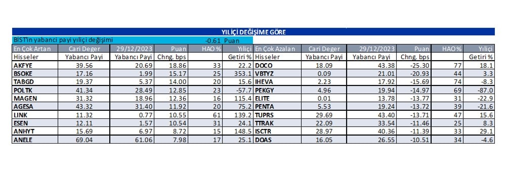 Yabancı oranı sürekli artan hisseler | Rota Borsa Yabancı oranı sürekli artan hisseler | Rota Borsa