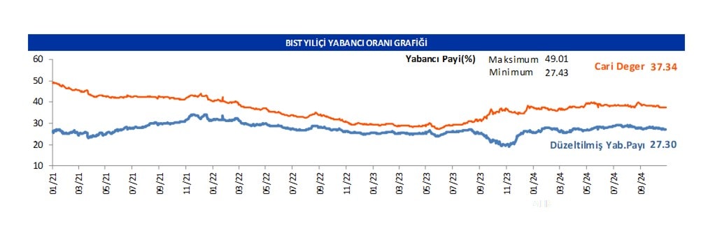 Yabancı oranı sürekli artan hisseler | Rota Borsa Yabancı oranı sürekli artan hisseler | Rota Borsa