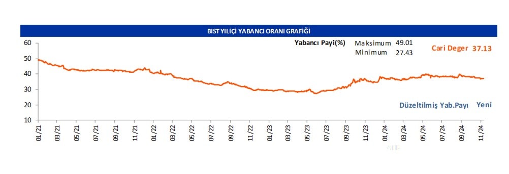 Yabancı oranı sürekli artan hisseler | Rota Borsa Yabancı oranı sürekli artan hisseler | Rota Borsa