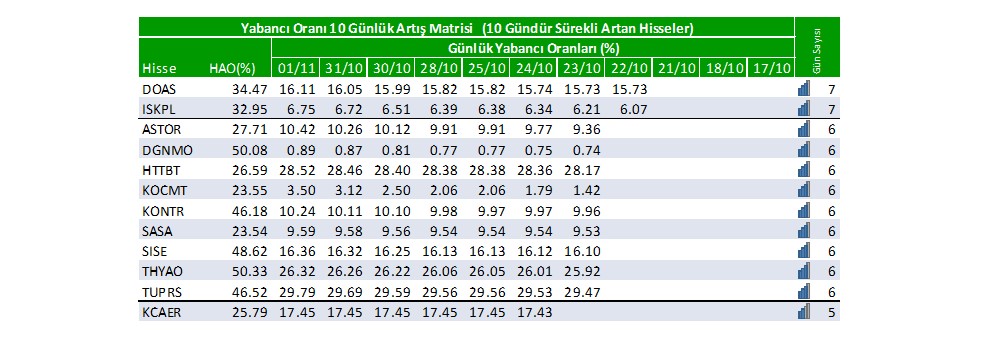 Yabancı oranı sürekli artan hisseler | Rota Borsa Yabancı oranı sürekli artan hisseler | Rota Borsa